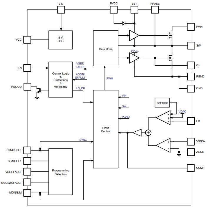 Block Diagram - onsemi NCP3296 Stackable Synchronous Buck Regulator